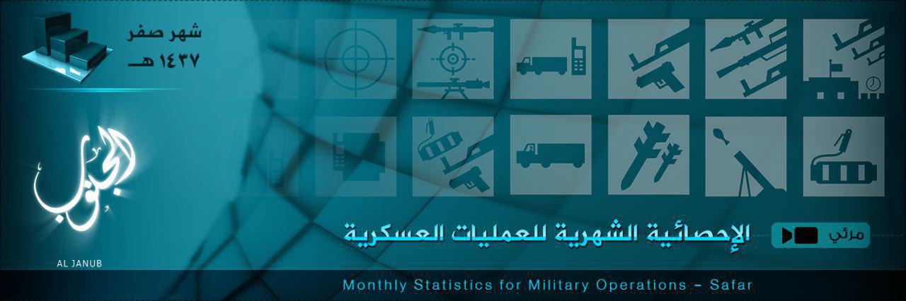 الإحصائية الشهرية للعمليات العسكرية “صفر 1437هـ” - وِلاية الجَنُوب