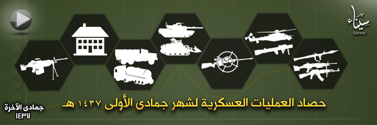 حصاد العمليات العسكرية لشهر جمادى الأولى 1437 هـ - وِلاية سيناء