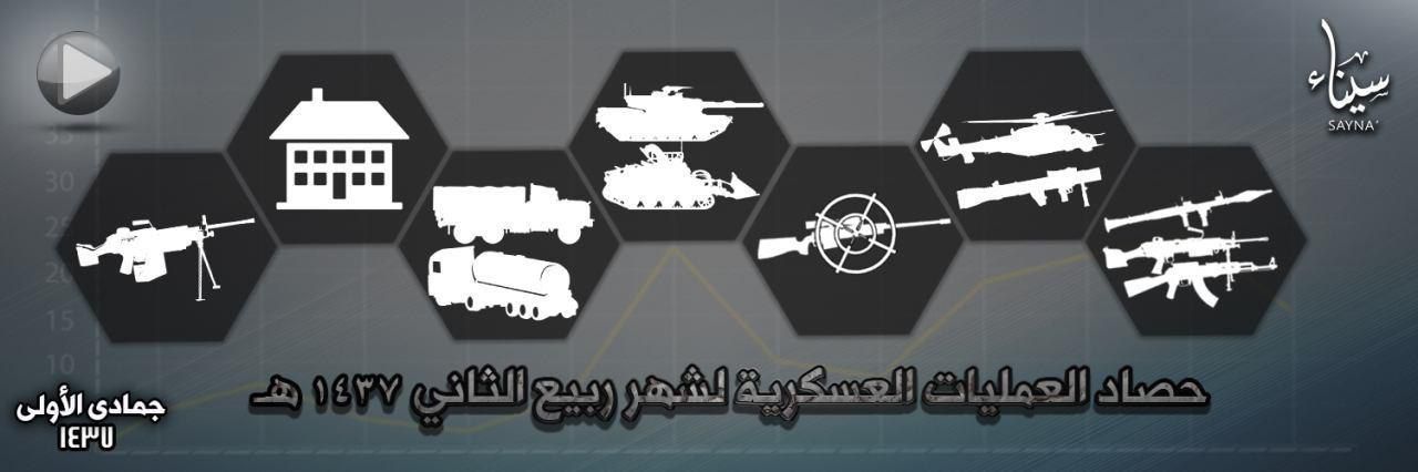 حصاد العمليات العسكرية لشهر ربيع الثاني 1437 هـ - وِلاية سيناء