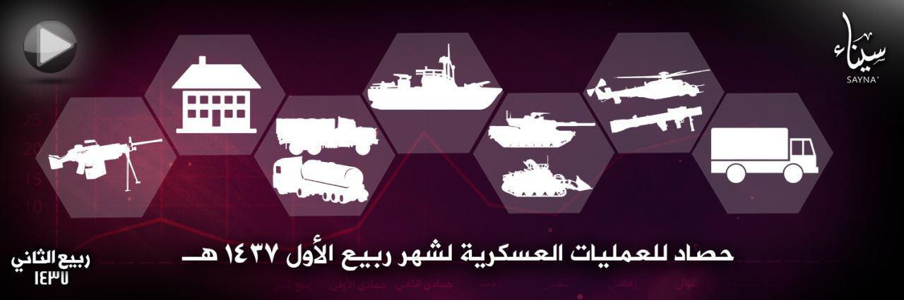 الحصاد العسكري لشهر ربيع الأول لسنة 1437 هـ - وِلاية سيناء