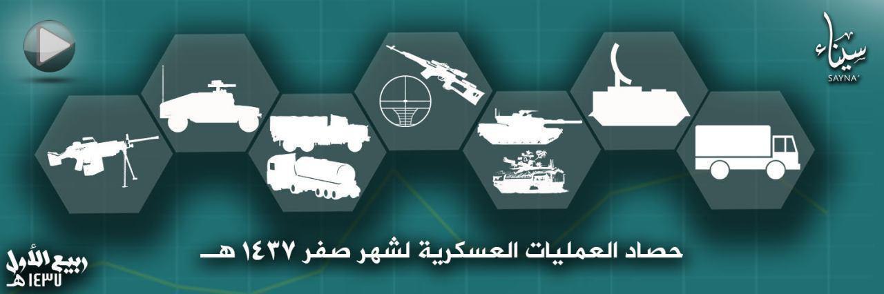 حصاد العمليات العسكرية لشهر صفر 1437هـ - وِلاية سيناء
