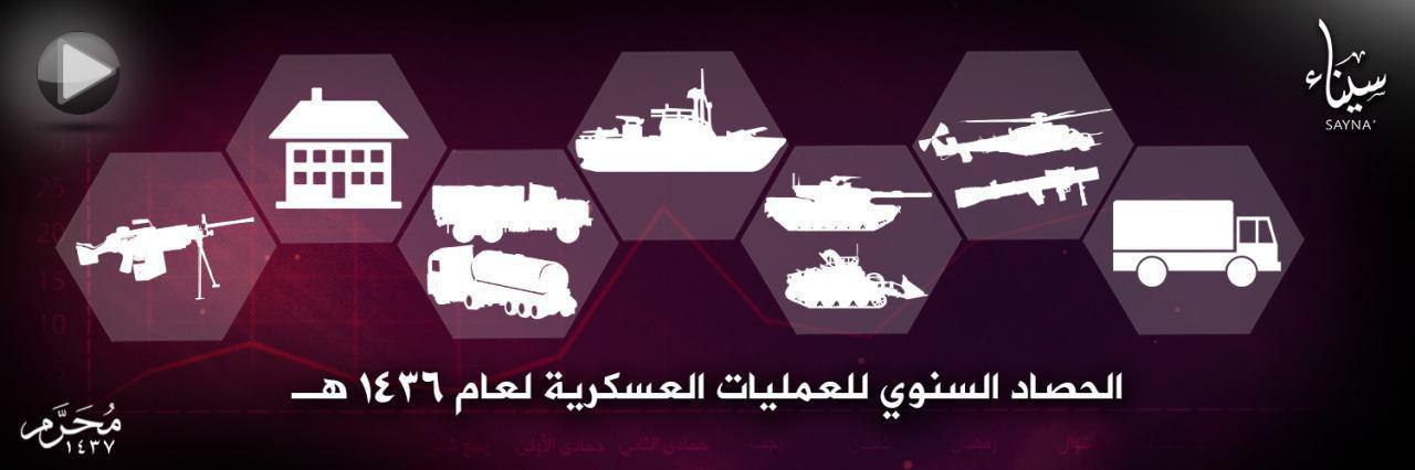 الحصاد السنوي للعمليات العسكرية لعام 1436ه‍ـ - وِلاية سيناء