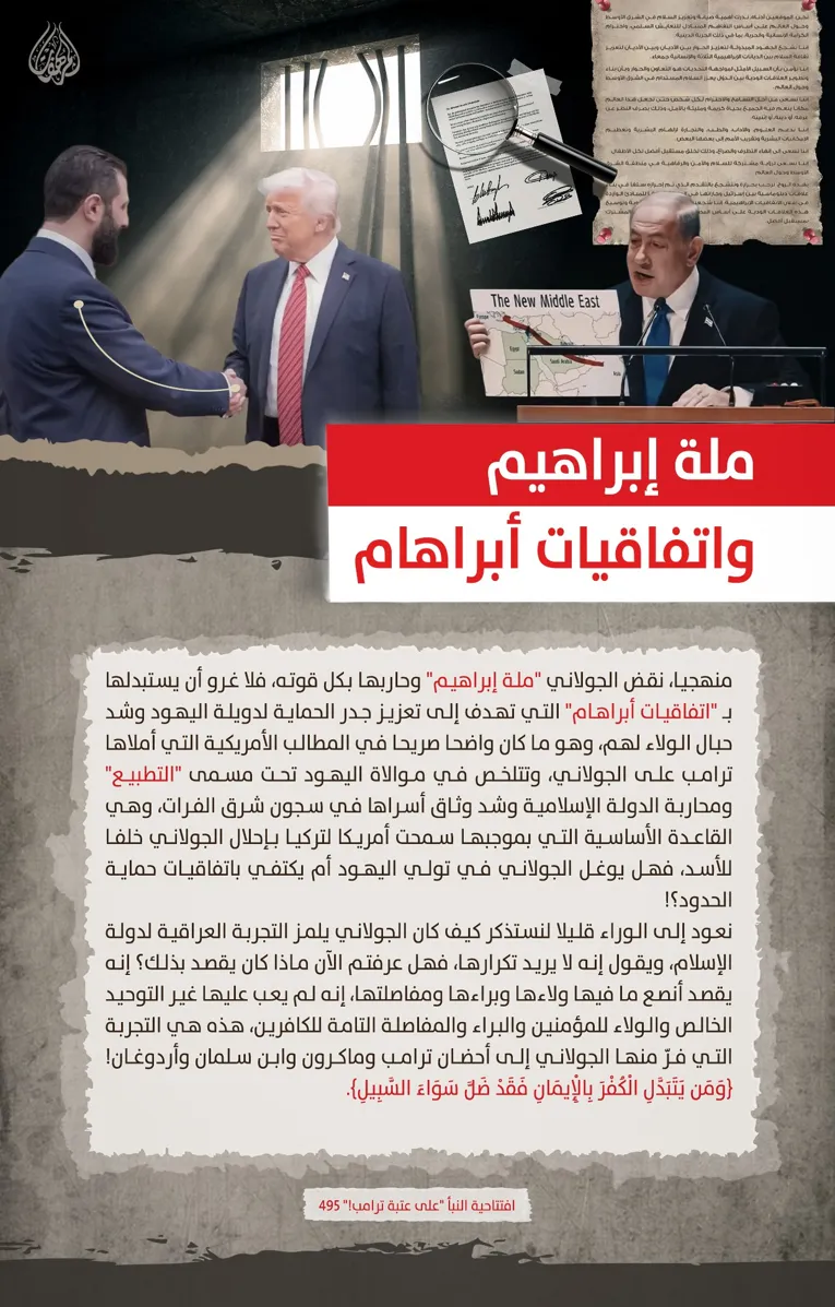ملة إبراهيم واتفاقيات أبراهام – مؤسسة المرهفات